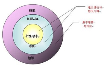 關于成立“資源協同辦公室”和競聘該部門負責人的通知