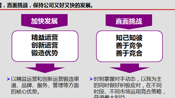 競聘經理ppt