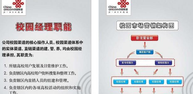 聯通分公司經理競聘演講稿